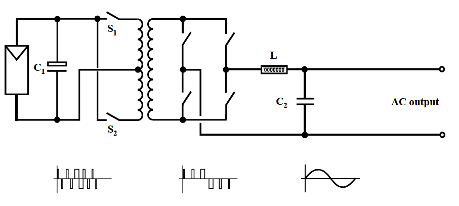 Direct AC synthesis at the secondary winding of the HF transformer