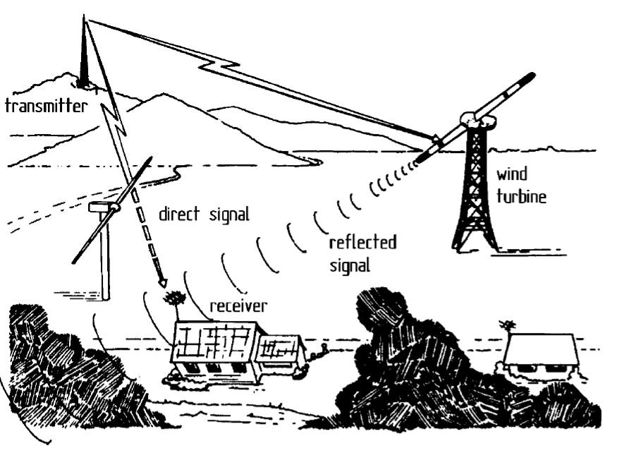 Turbine Imapct on the radio waves