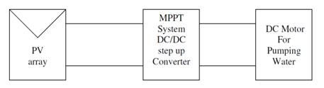 استخدام MPPT في أنظمة الضخ الكهرضوئية