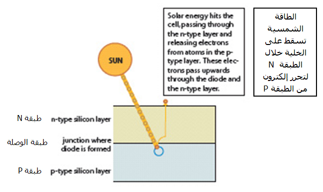 Solar Pond Principles