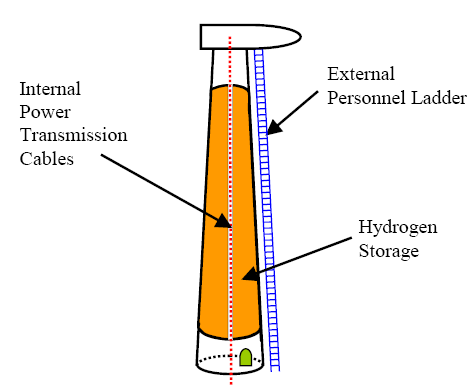 A Hydrogen Filled Tower With Cable Connection