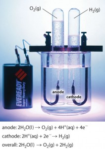 تحليل الماء الى هيدروجين واكسجين